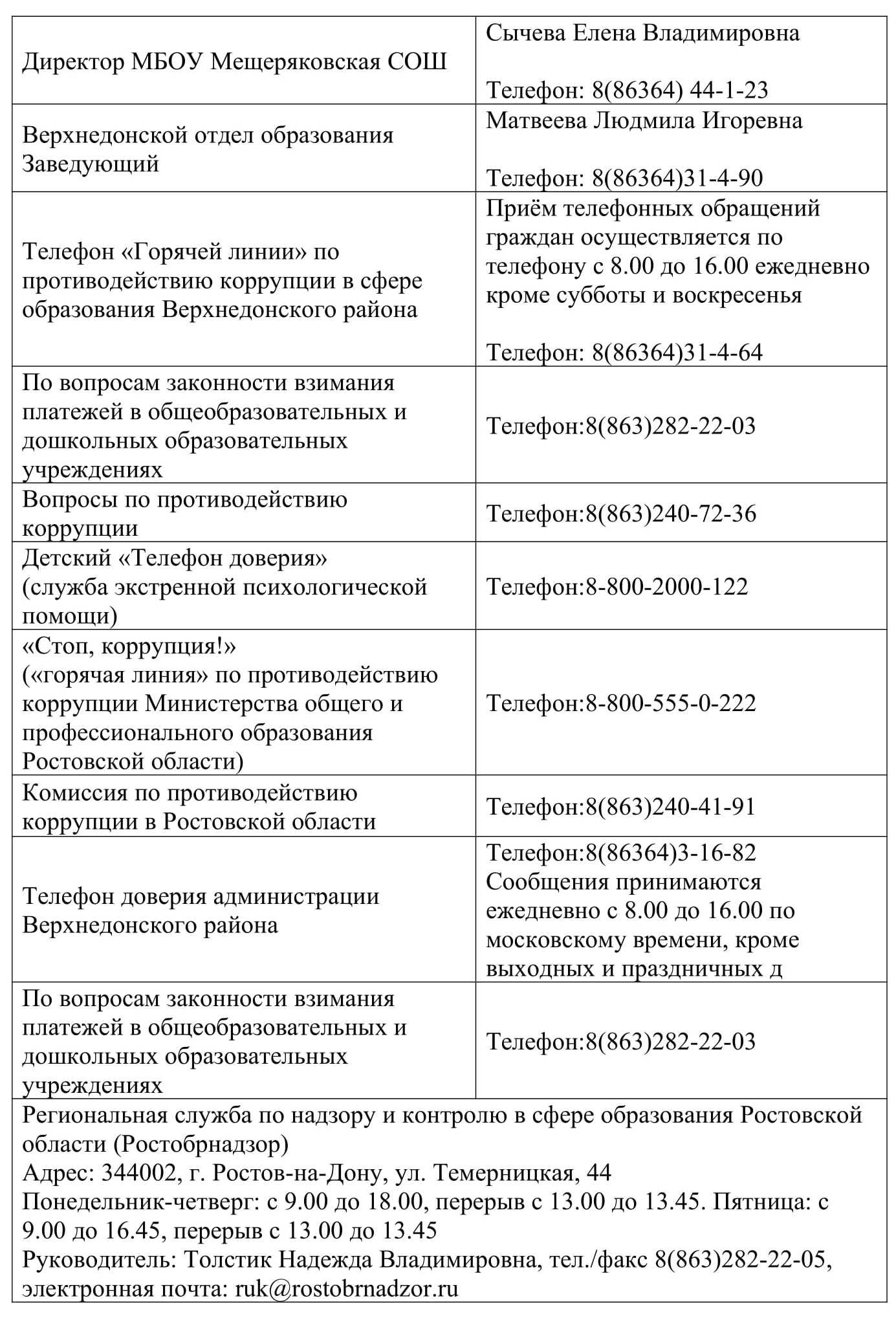 МБОУ Мещеряковская СОШ - Противодействие коррупции